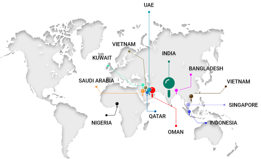 global network